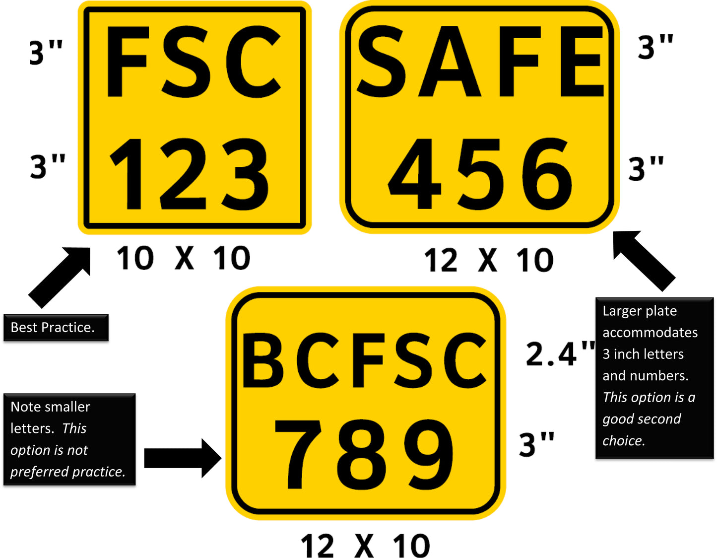 10"x10" British Columbia VIN License Plates